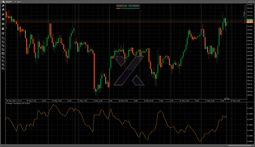 Average True Rangeの表示画像